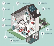 加強超低能耗建筑、綠色建筑人才培養 助力建筑業碳減排、碳中和
